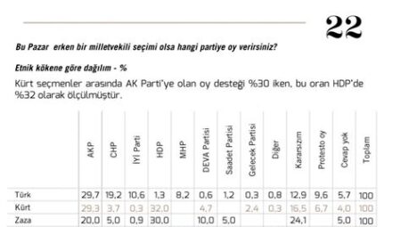 Genç Seçmenlerin Siyasi Tercihleri